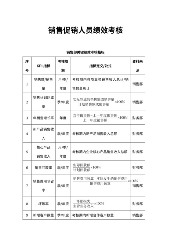销售促销人员绩效考核
