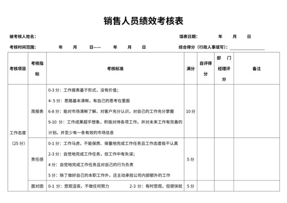 销售人员绩效考核表模板