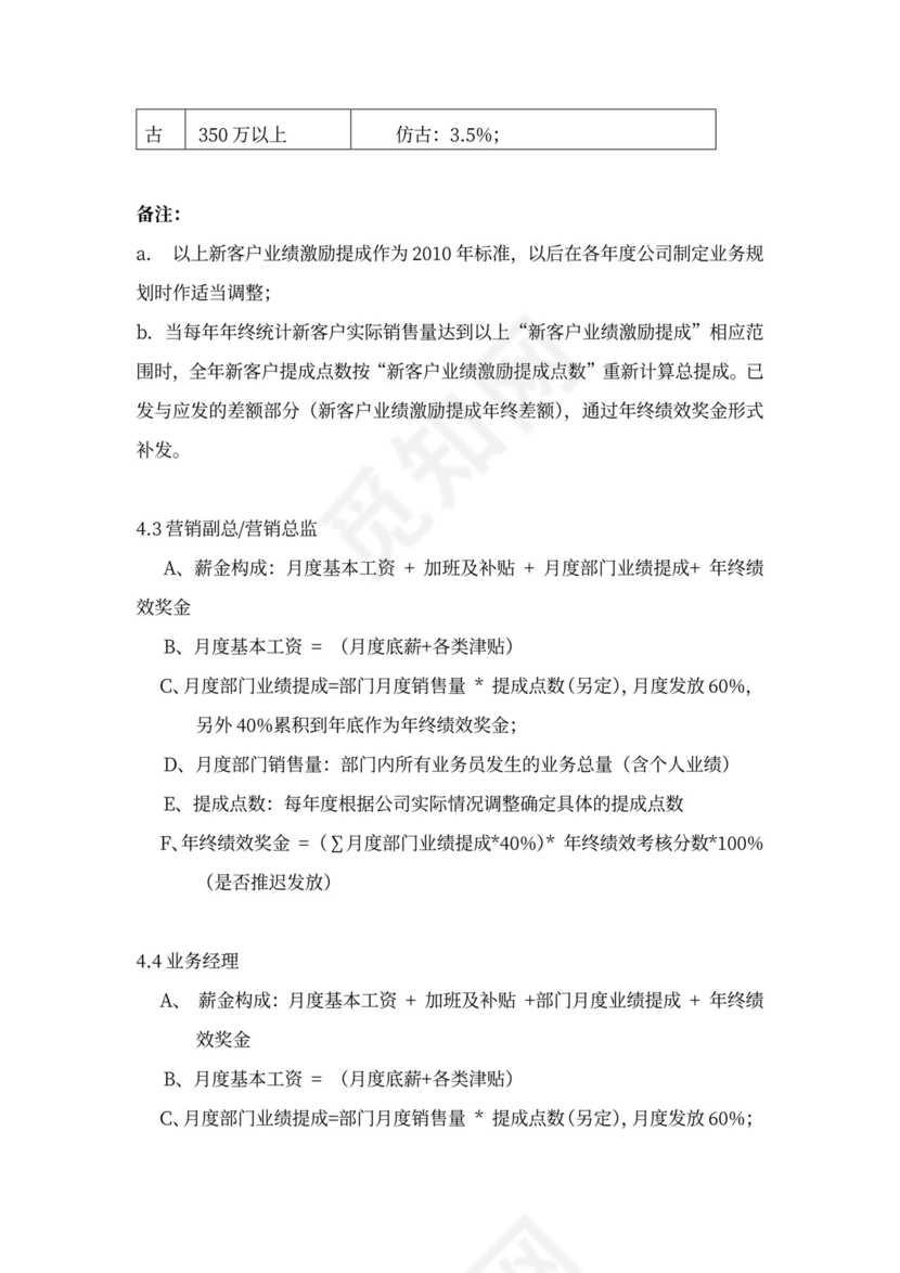 企业销售人员薪酬绩效方案