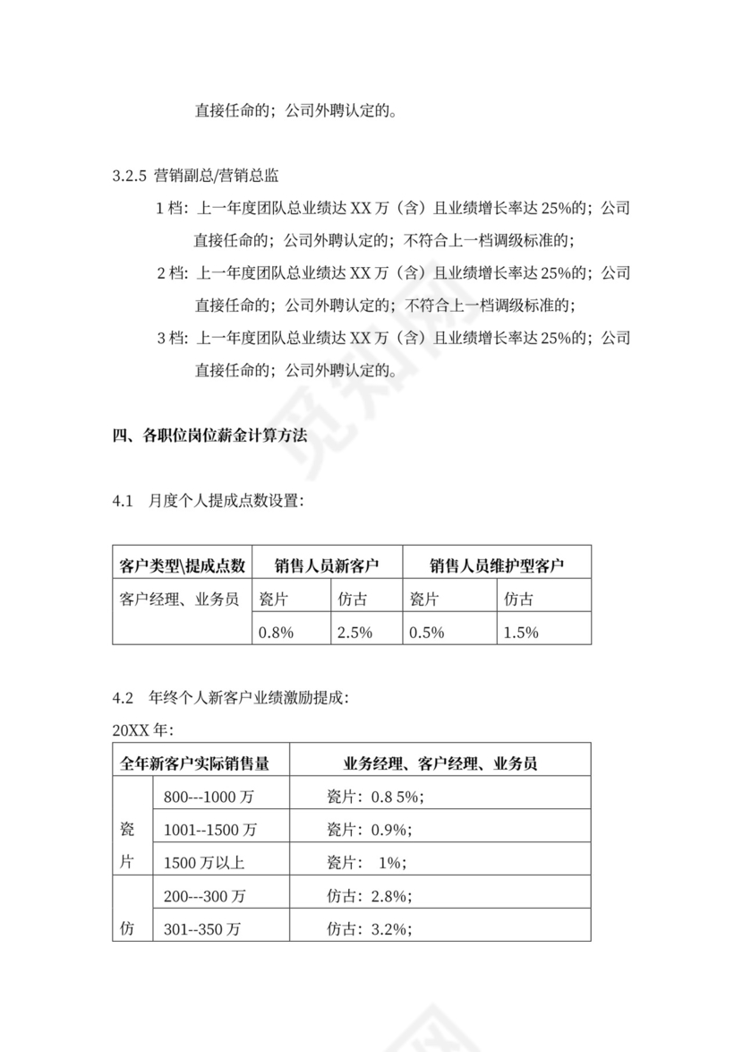 企业销售人员薪酬绩效方案