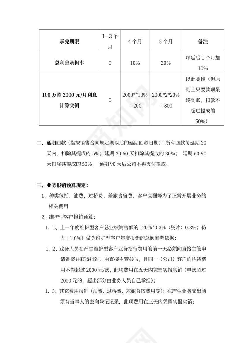 企业销售人员薪酬绩效方案