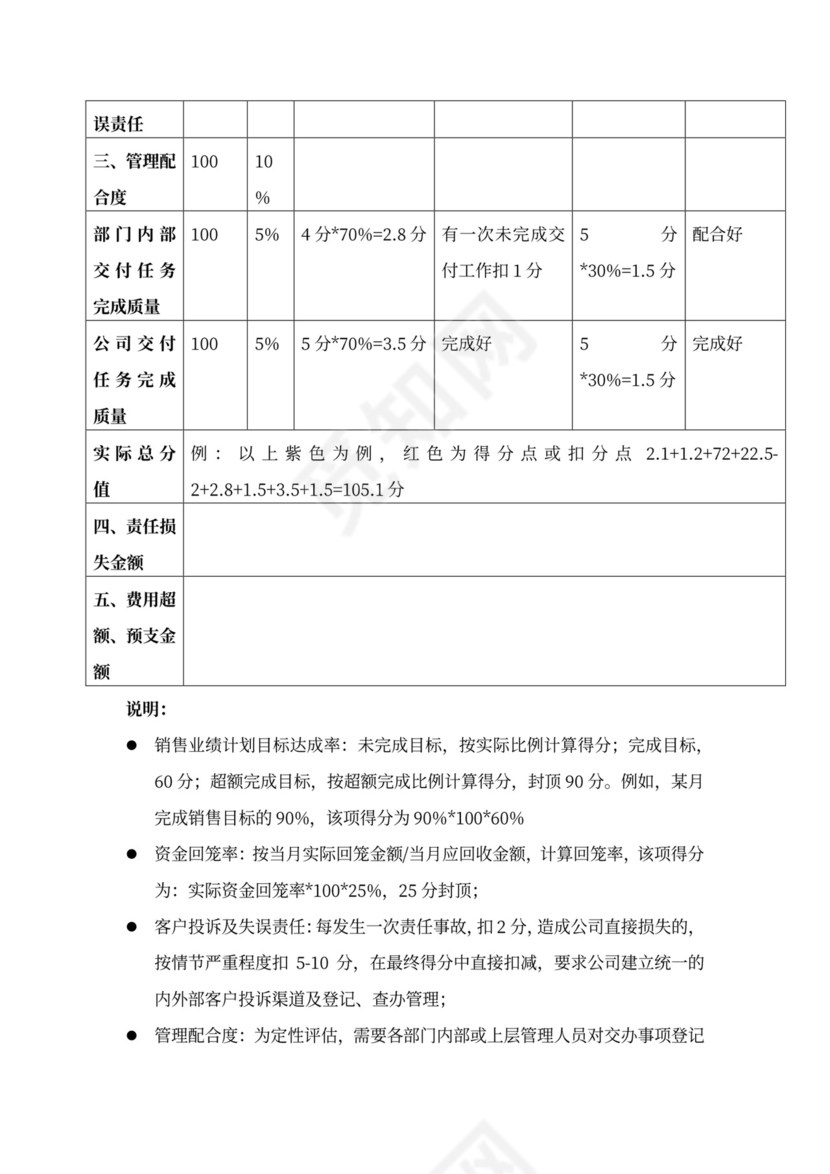 企业销售人员薪酬绩效方案