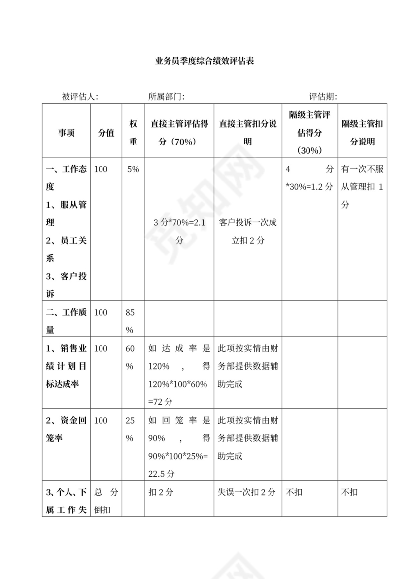 企业销售人员薪酬绩效方案