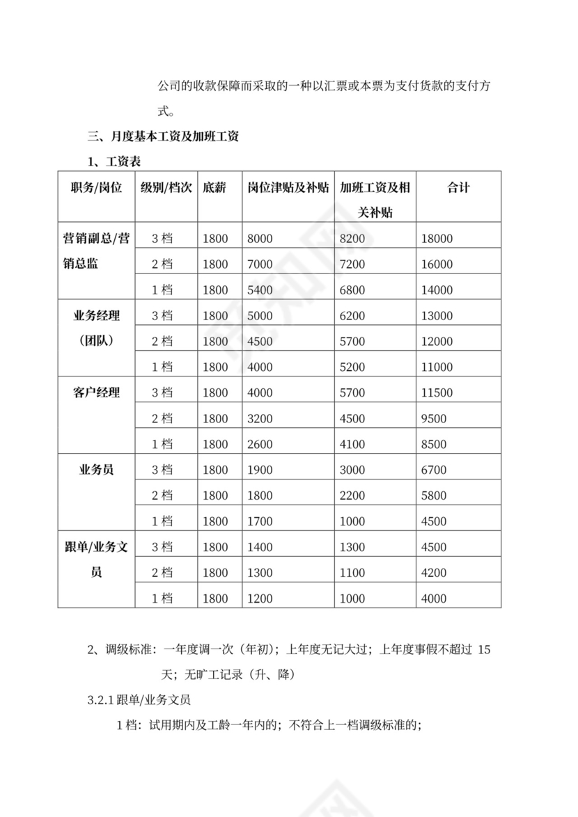 企业销售人员薪酬绩效方案