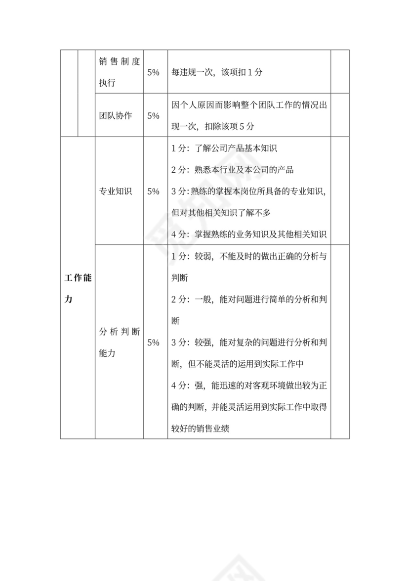 销售人员绩效考核方案（模板）