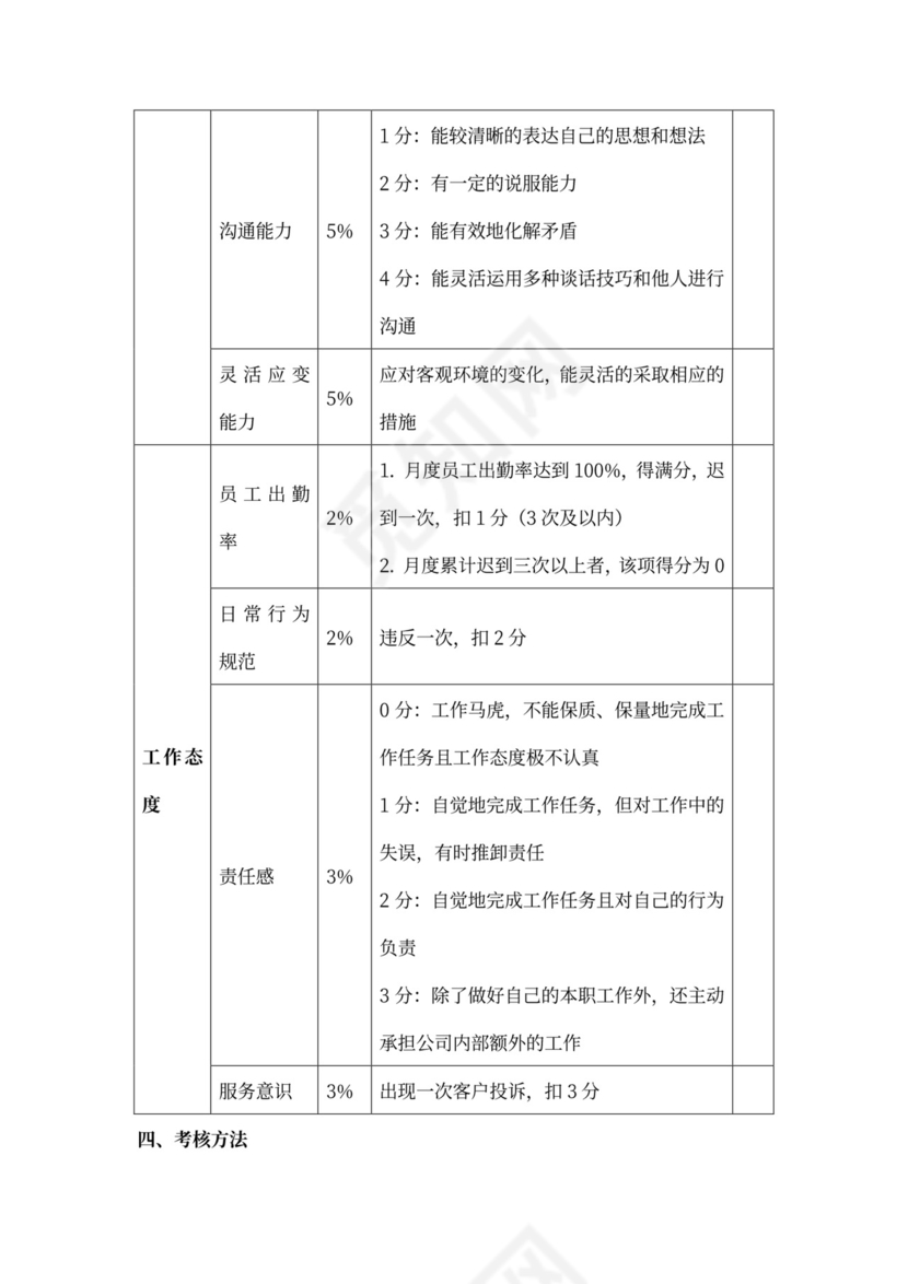 销售人员绩效考核方案（模板）