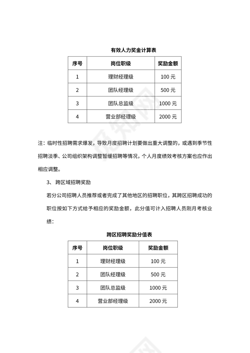 招聘部绩效激励方案