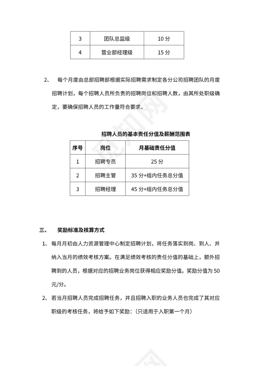 招聘部绩效激励方案