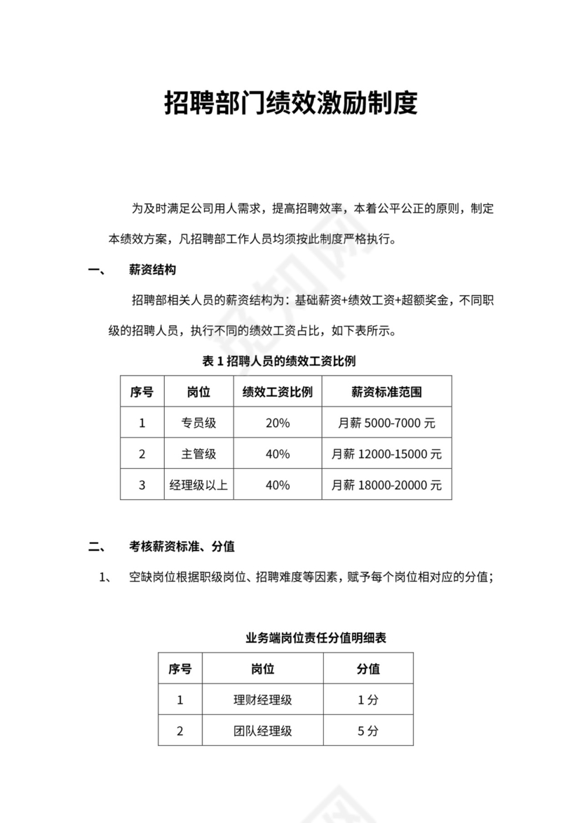 招聘部绩效激励方案