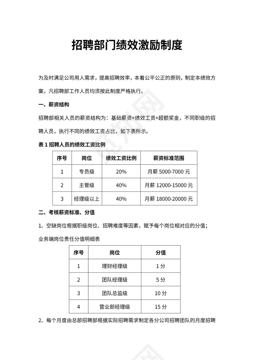 招聘部绩效激励方案_