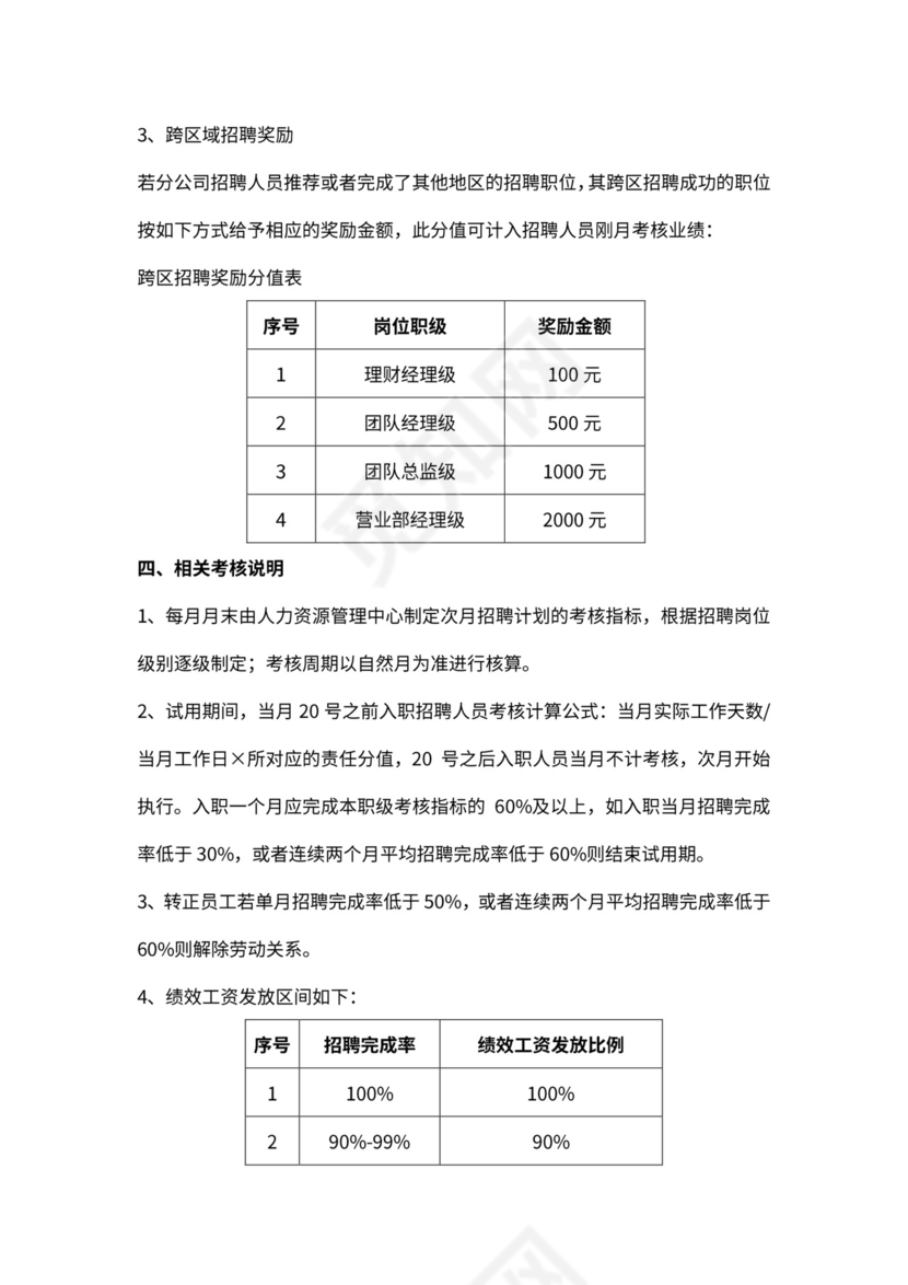 招聘部绩效激励方案_