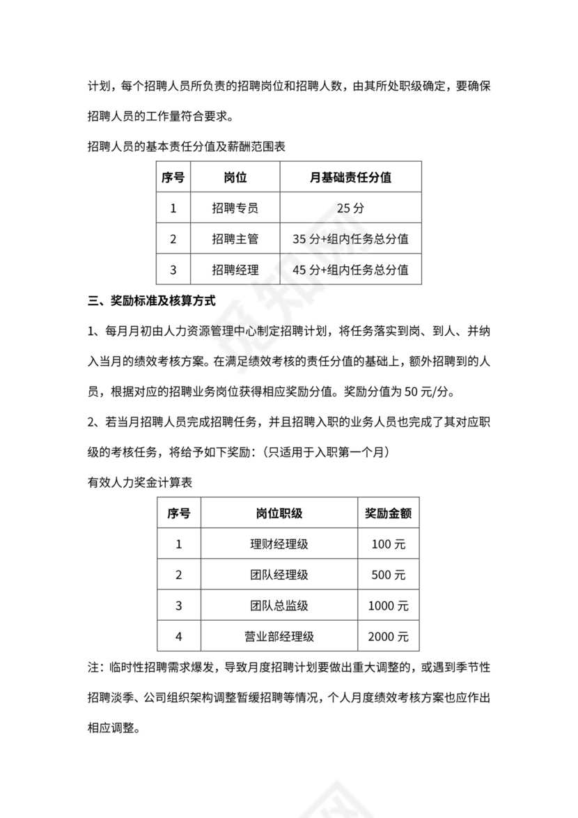 招聘部绩效激励方案_