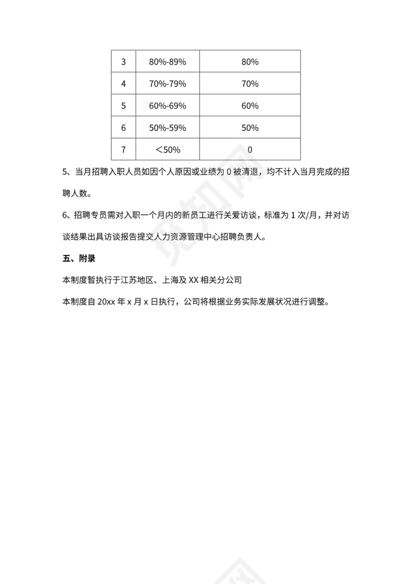 招聘部绩效激励方案_