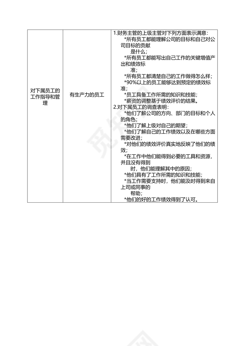 财务经理的绩效标准