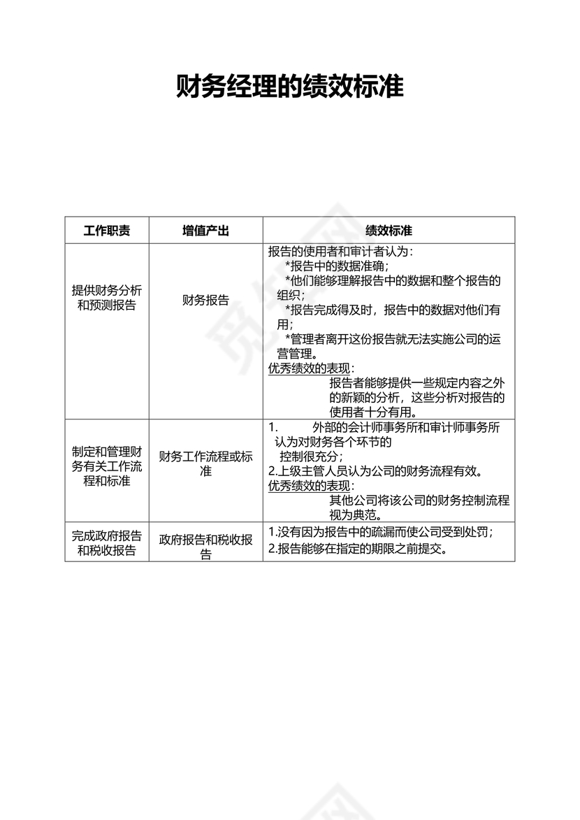 财务经理的绩效标准