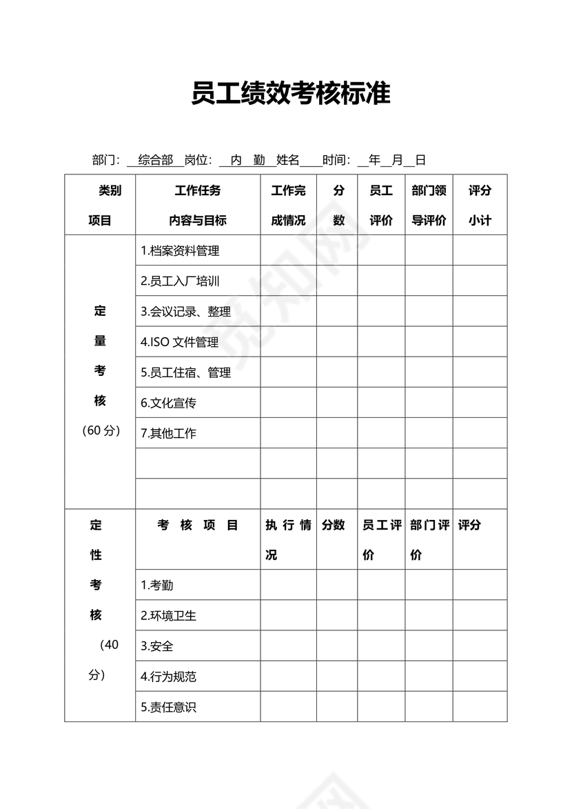 员工绩效考核标准新