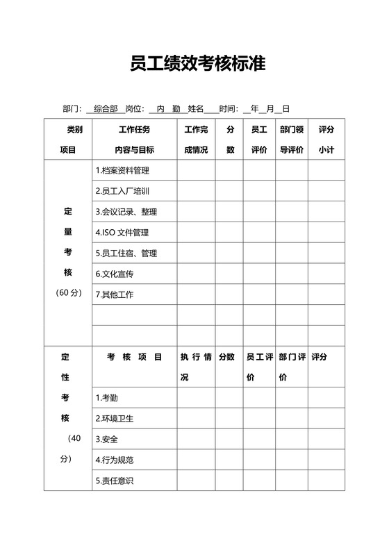 员工绩效考核标准新