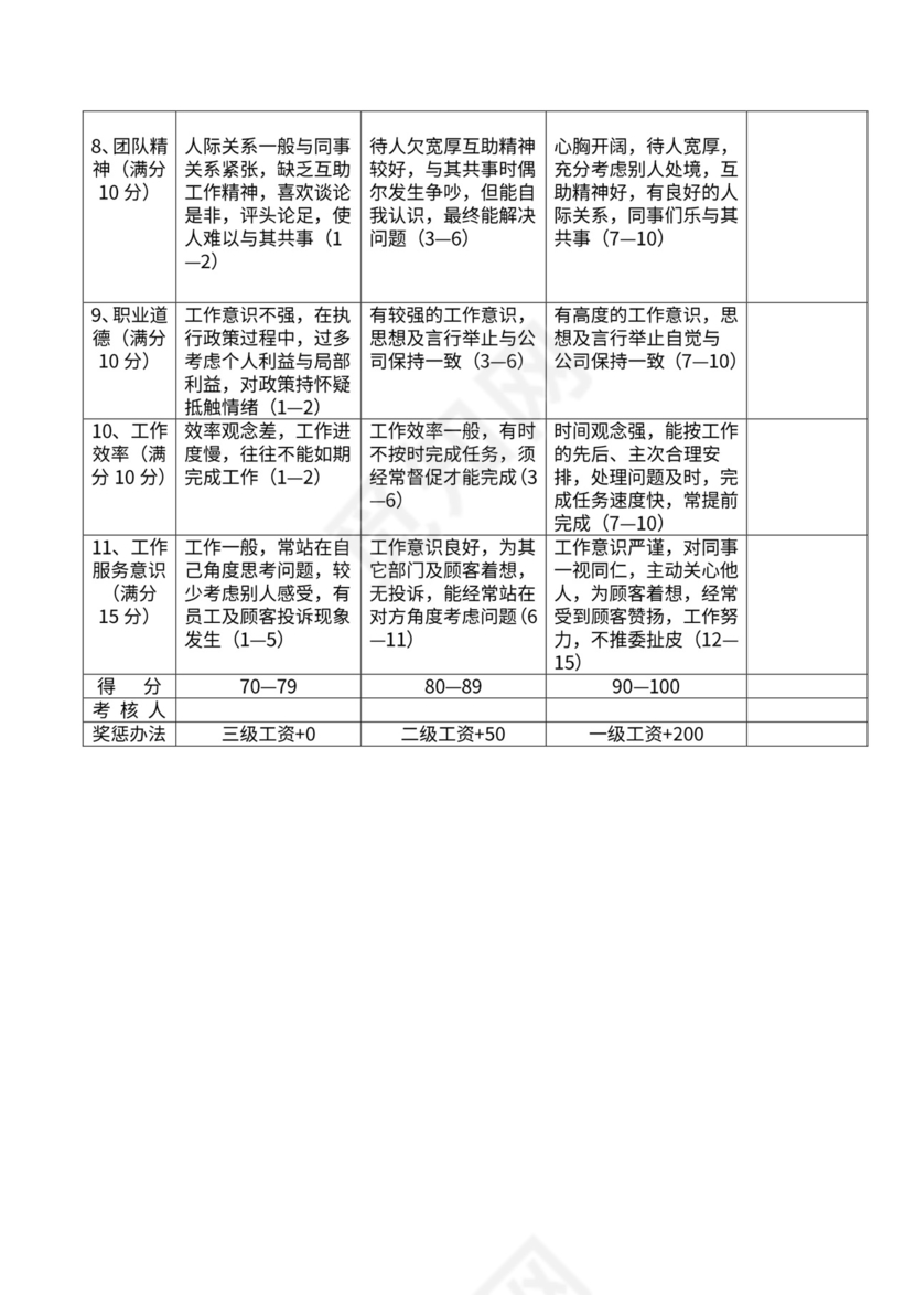 新员工绩效考核标准
