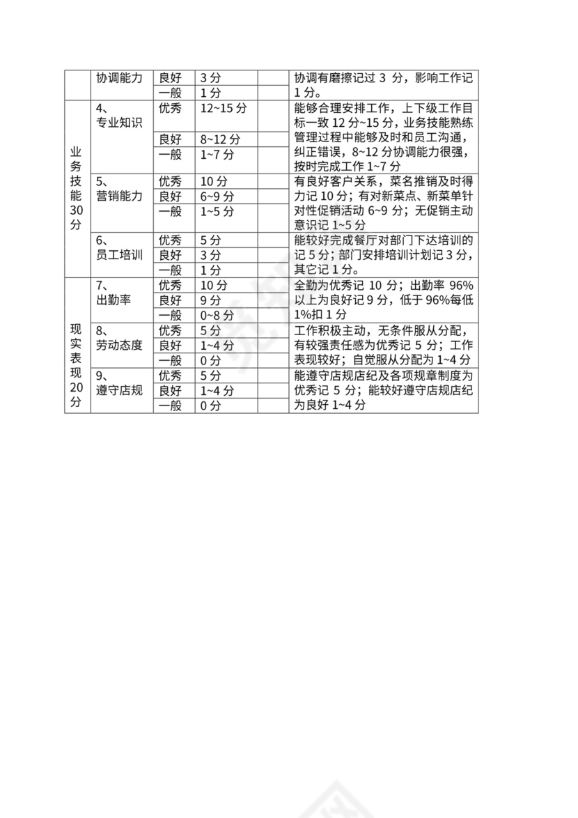 新员工绩效考核标准