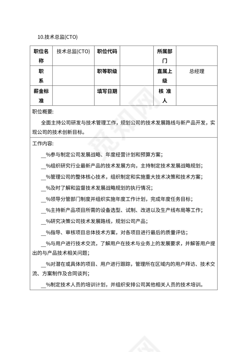 人事管理职位说明书与绩效考核范本