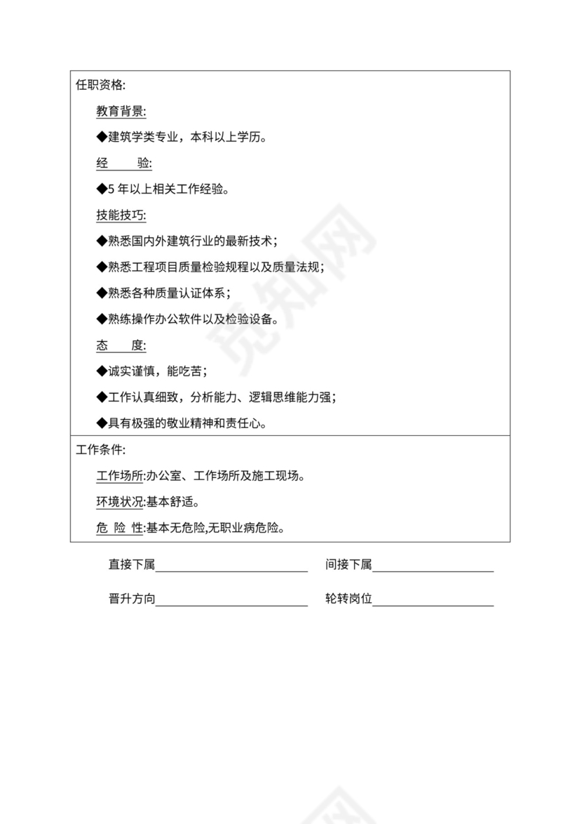 人事管理职位说明书与绩效考核范本