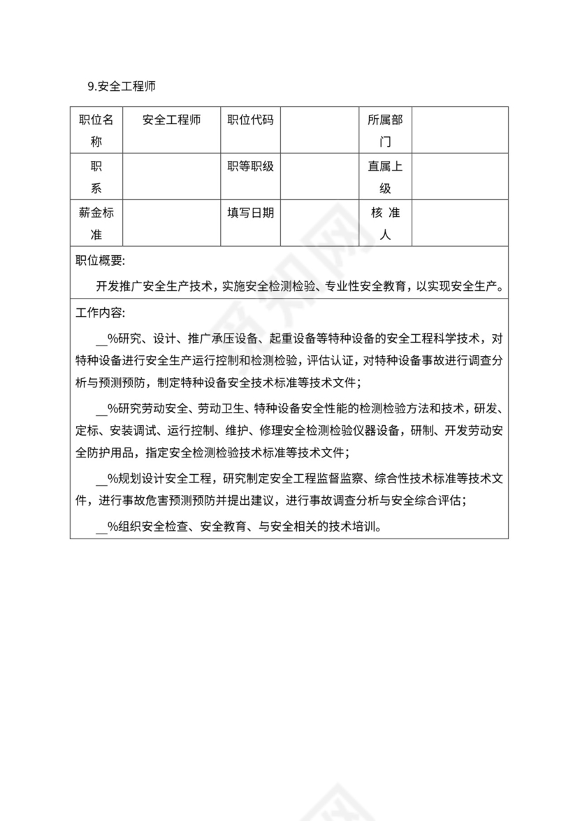 人事管理职位说明书与绩效考核范本