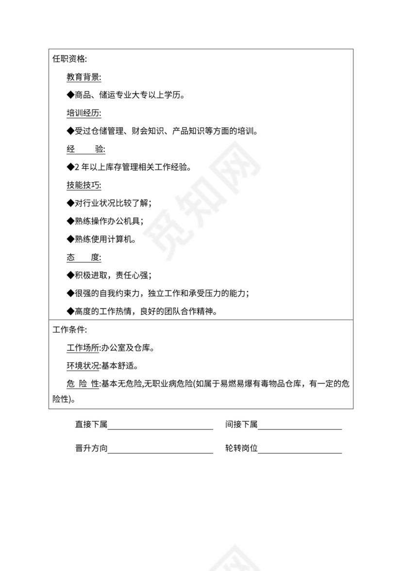 人事管理职位说明书与绩效考核范本