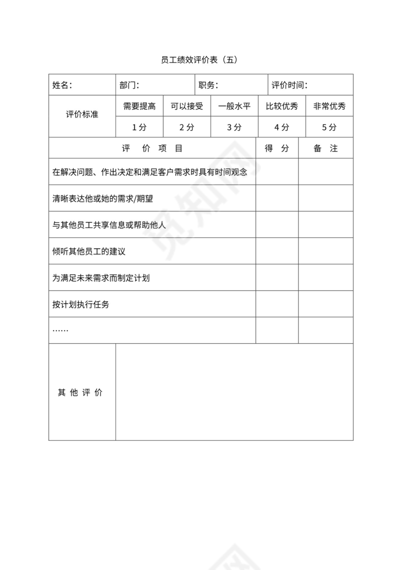 人事管理职位说明书与绩效考核范本