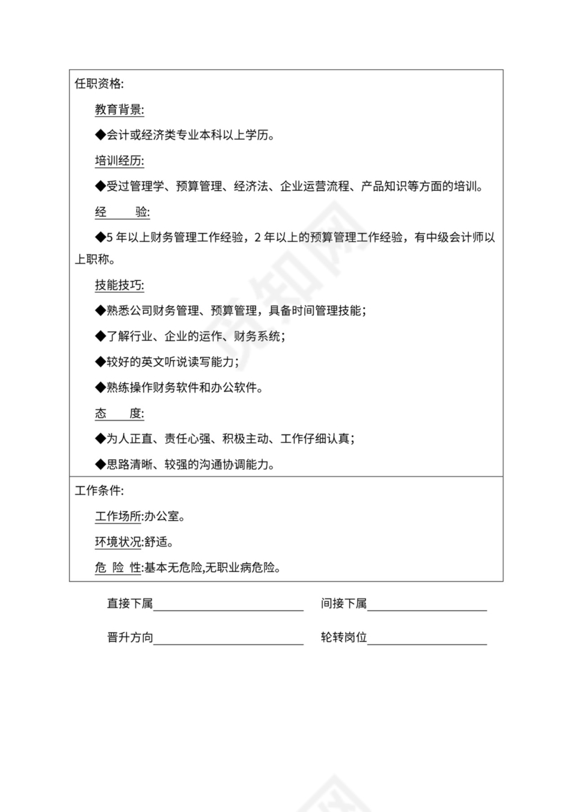 人事管理职位说明书与绩效考核范本