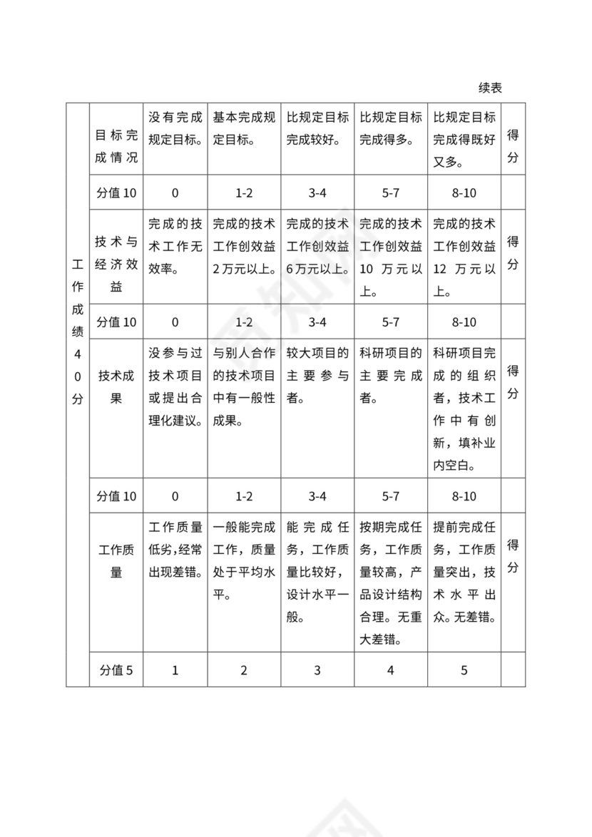 人事管理职位说明书与绩效考核范本