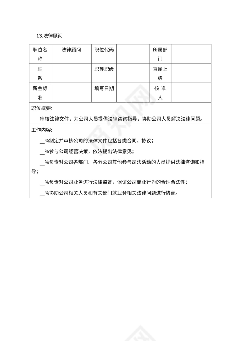 人事管理职位说明书与绩效考核范本