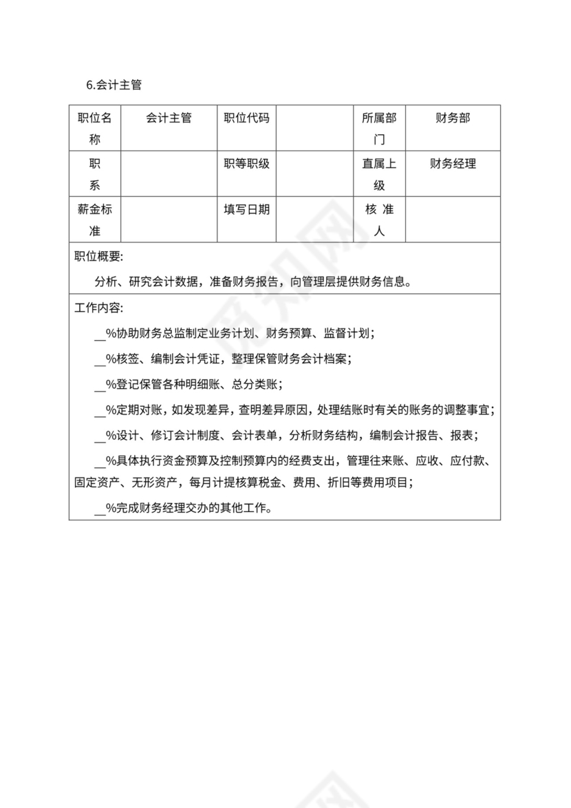 人事管理职位说明书与绩效考核范本