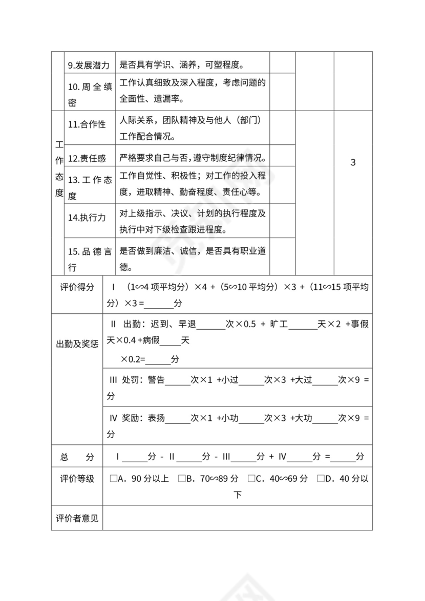 人事管理职位说明书与绩效考核范本