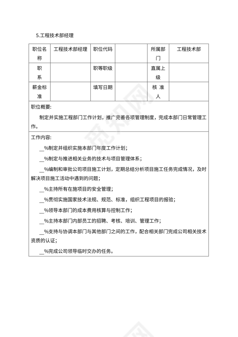 人事管理职位说明书与绩效考核范本