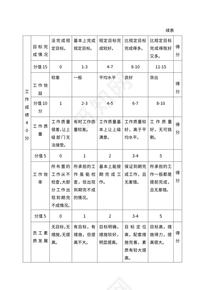 人事管理职位说明书与绩效考核范本