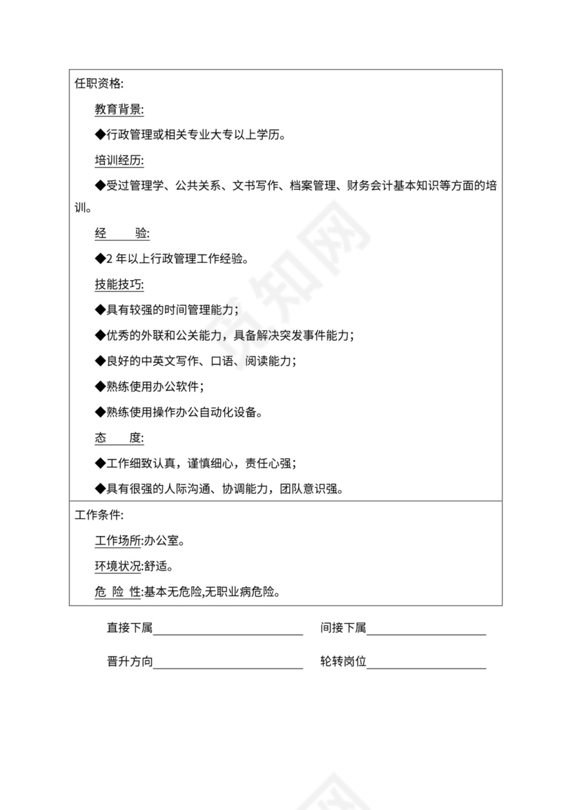 人事管理职位说明书与绩效考核范本