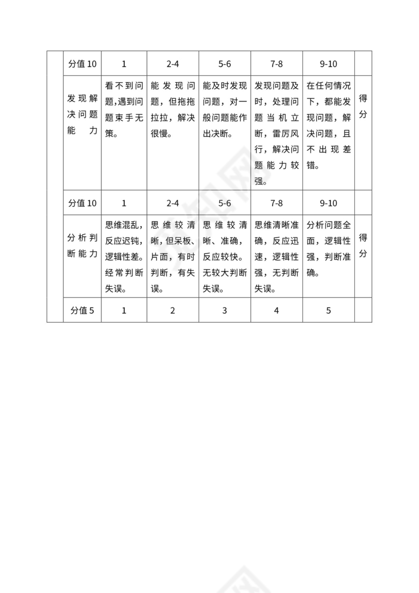 人事管理职位说明书与绩效考核范本