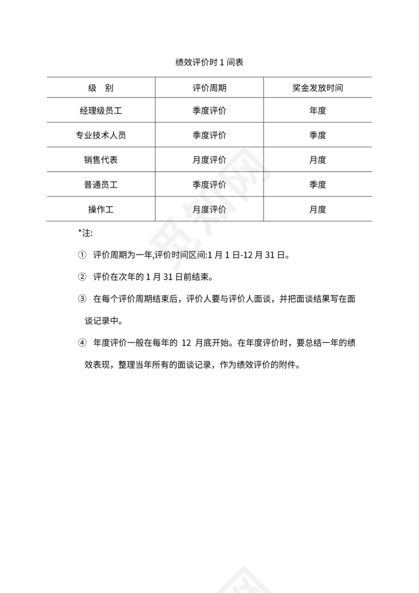 人事管理职位说明书与绩效考核范本
