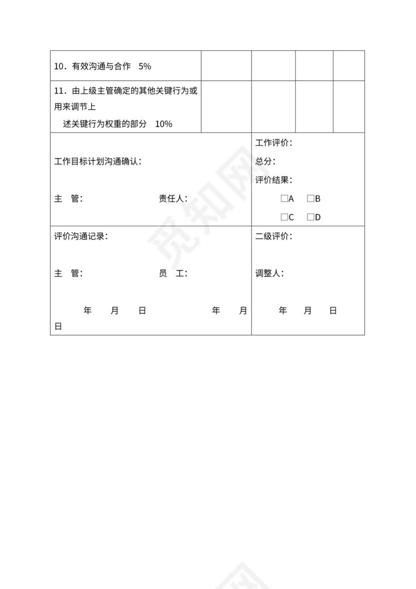 人事管理职位说明书与绩效考核范本