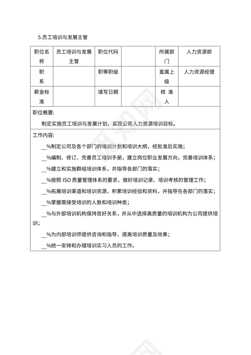 人事管理职位说明书与绩效考核范本