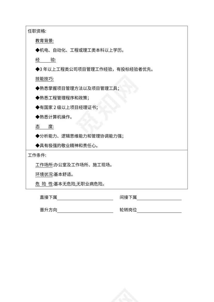 人事管理职位说明书与绩效考核范本