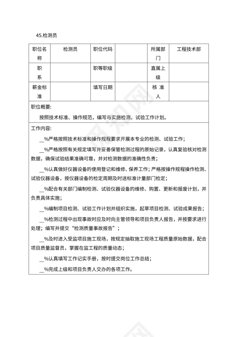 人事管理职位说明书与绩效考核范本