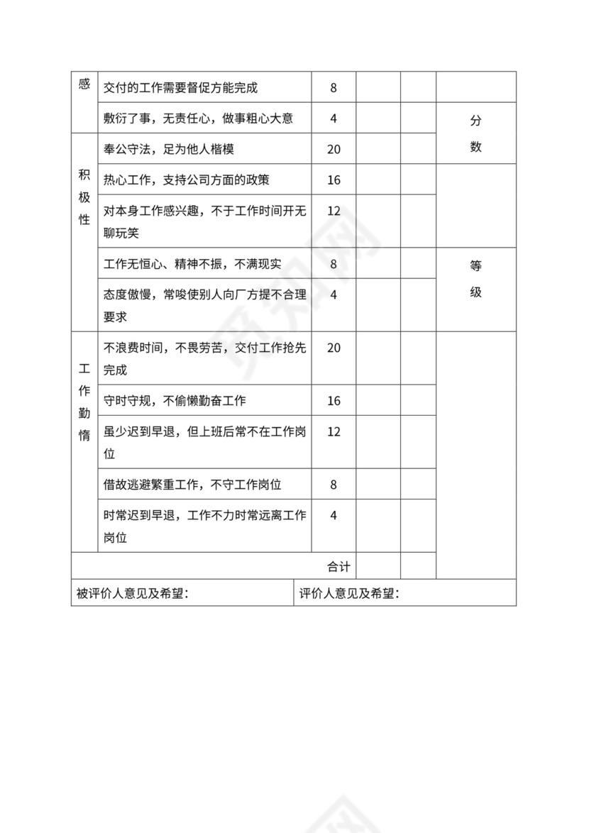 人事管理职位说明书与绩效考核范本