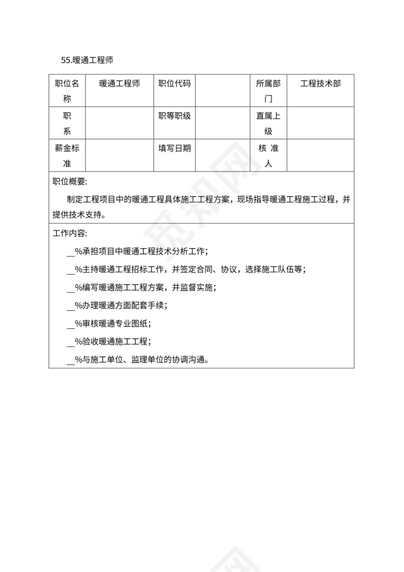 人事管理职位说明书与绩效考核范本