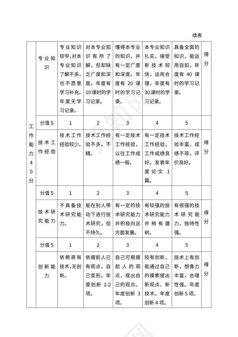 人事管理职位说明书与绩效考核范本