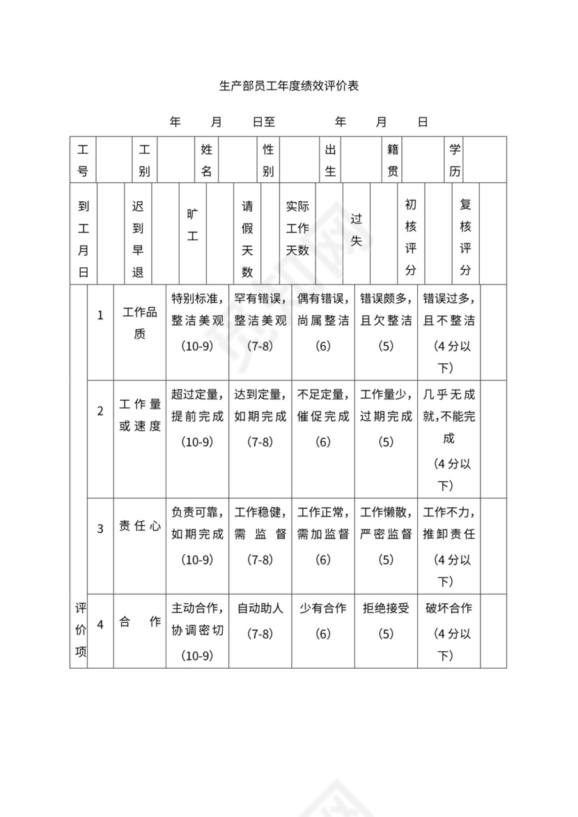 人事管理职位说明书与绩效考核范本
