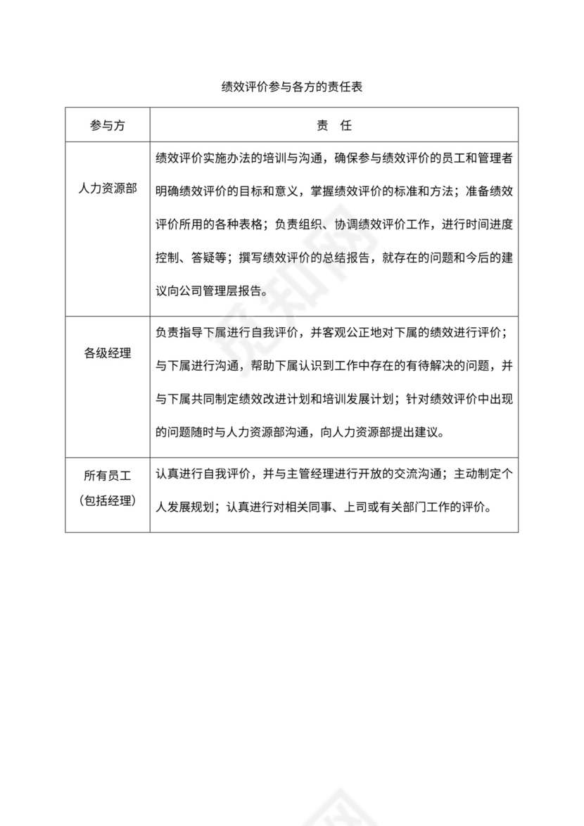 人事管理职位说明书与绩效考核范本