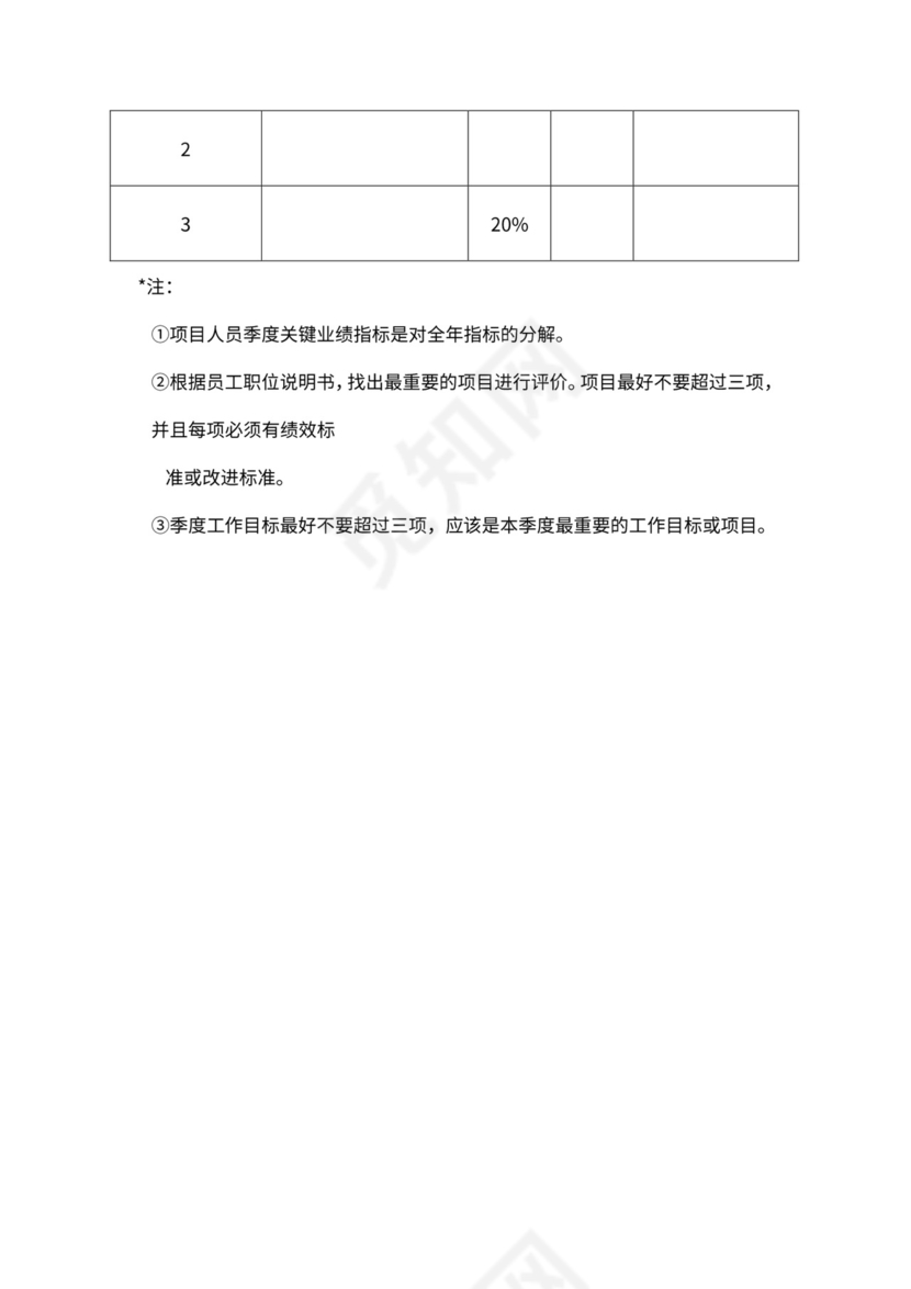 人事管理职位说明书与绩效考核范本
