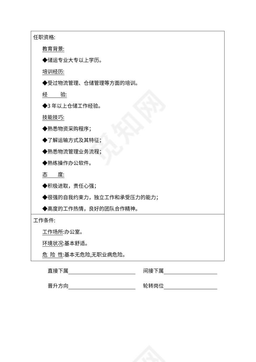 人事管理职位说明书与绩效考核范本