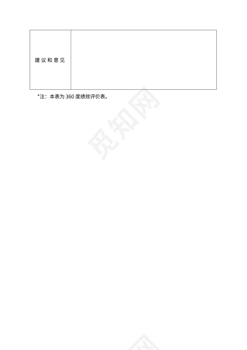 人事管理职位说明书与绩效考核范本